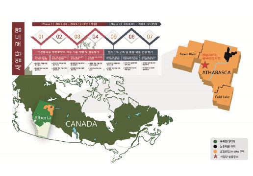 단계별 사업단 로드맵 및 캐나다 실증광구 위치도